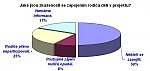 Obr. 2: Jaké jsou zkušenosti se zapojením rodičů dětí v projektu?