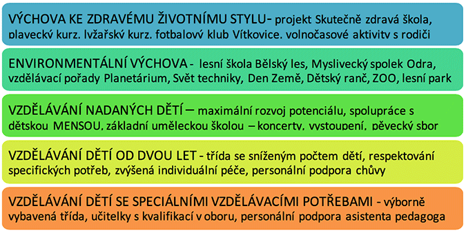 MŠ Adamusova, Ostrava-Hrabůvka: profilace školy